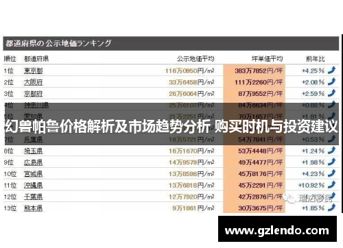 幻兽帕鲁价格解析及市场趋势分析 购买时机与投资建议