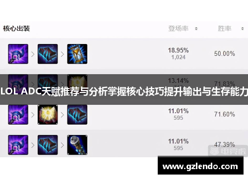 LOL ADC天赋推荐与分析掌握核心技巧提升输出与生存能力